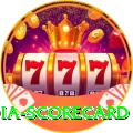 india scorecard Casino Gold v2.3.2